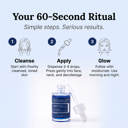 GHK-Cu Blue Copper Peptide serum
