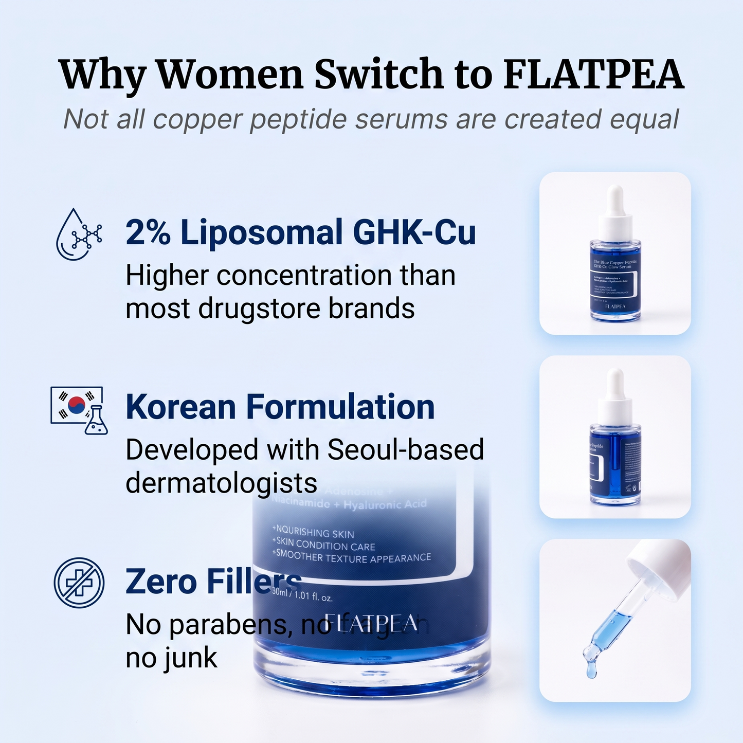 GHK-Cu Blue Copper Peptide serum