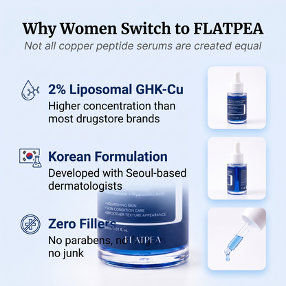 GHK-Cu Blue Copper Peptide serum